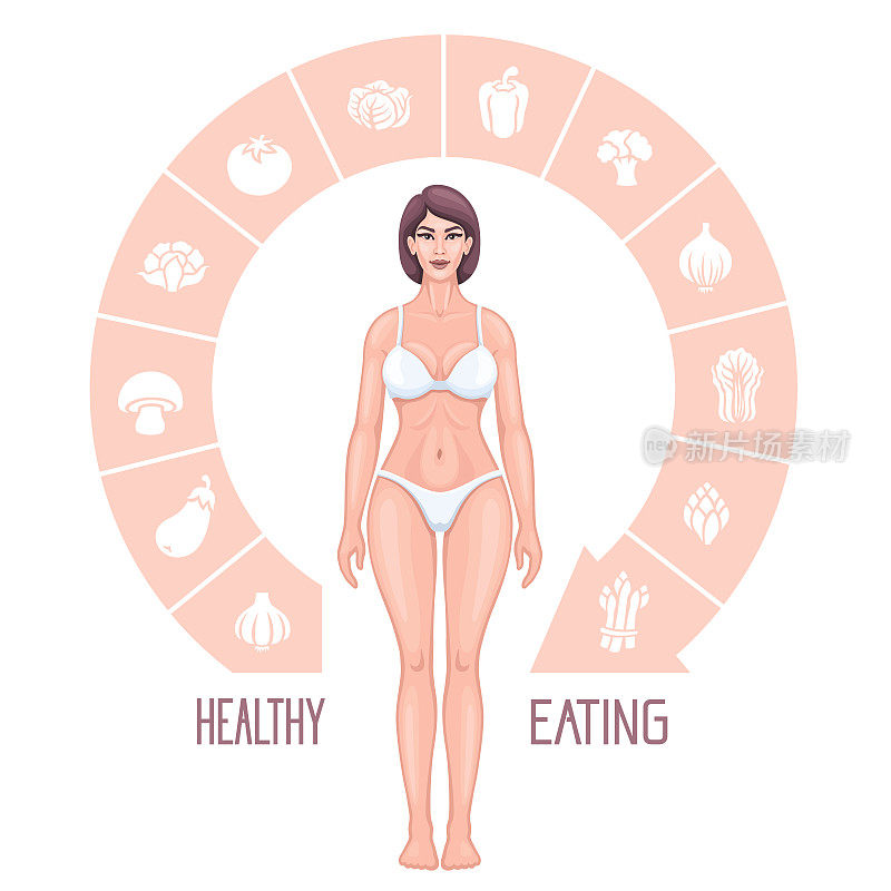 Female body. Healthy vegan eating